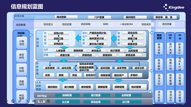 金蝶云星空制造業(yè)案例：汽車(chē)焊裝也能按時(shí)按質(zhì)交付
